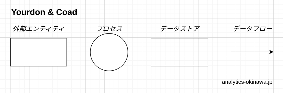 DFDとは？基本からレベルの概念、書き方まで初心者向けに解説 | アナリティクス沖縄│DataAnalytics