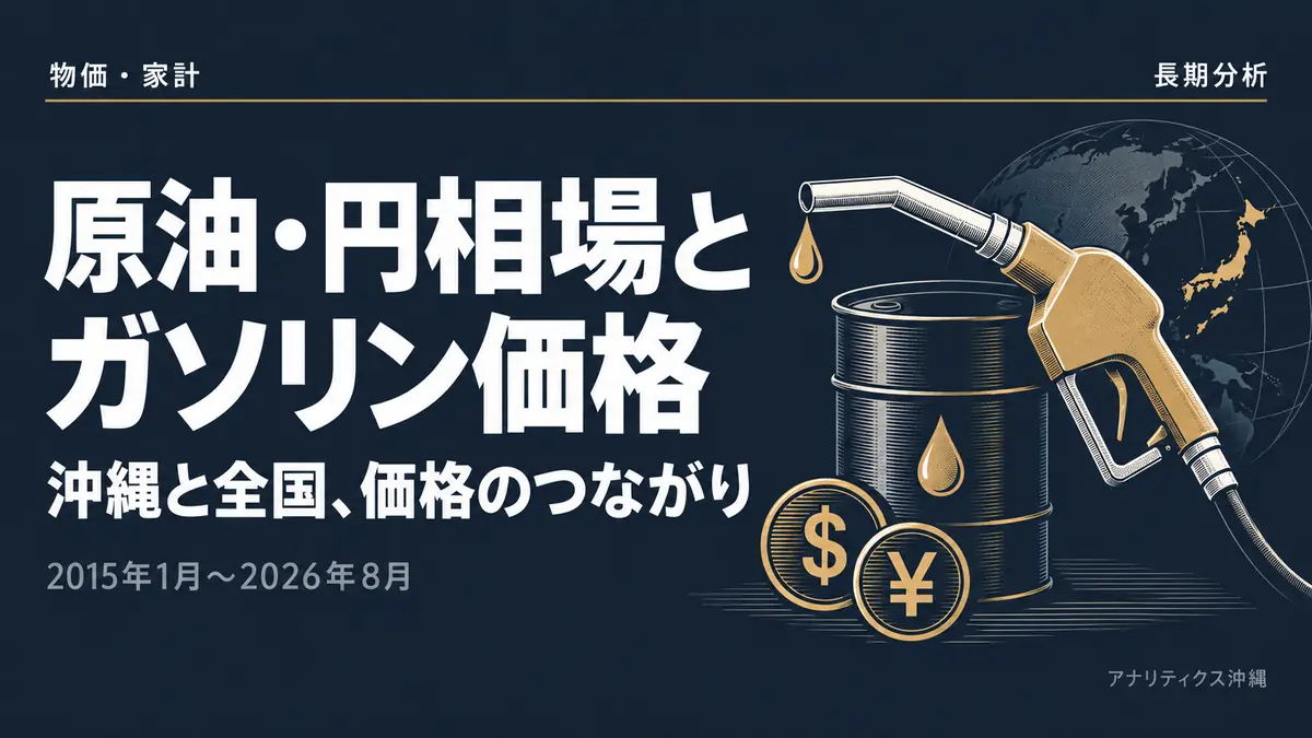 原油・円相場とガソリン価格。沖縄と全国、価格のつながり。2015年1月〜2026年8月。